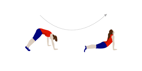 Formación corporal ejercicio 2
